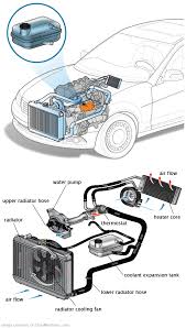 See U3288 repair manual